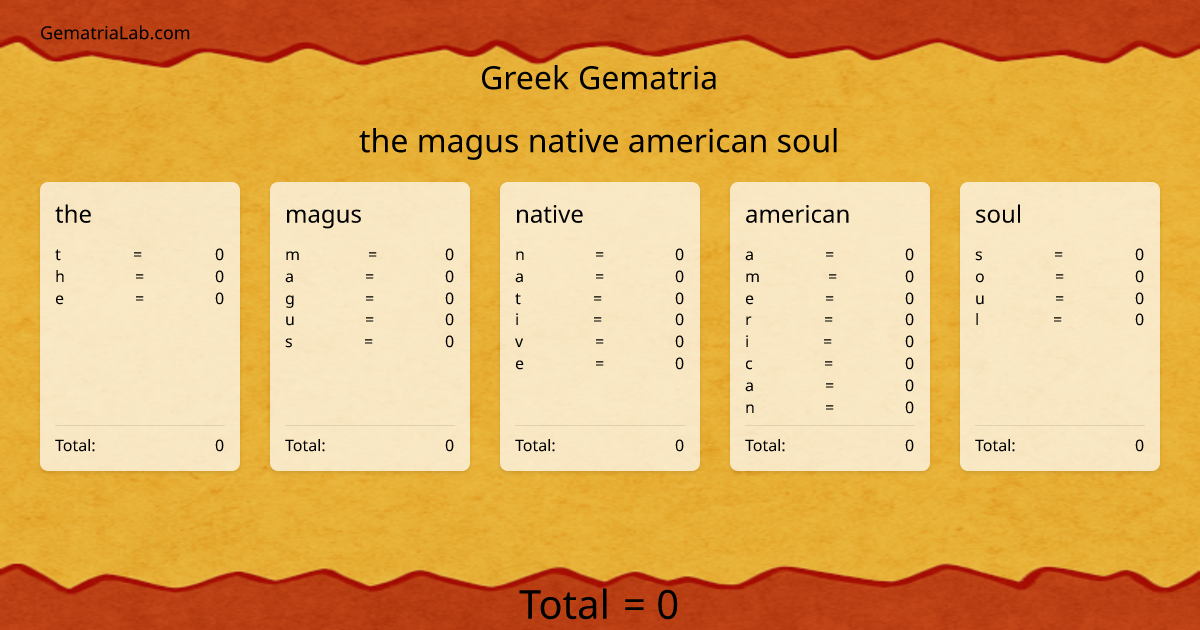 the magus native american soul in greek Gematria